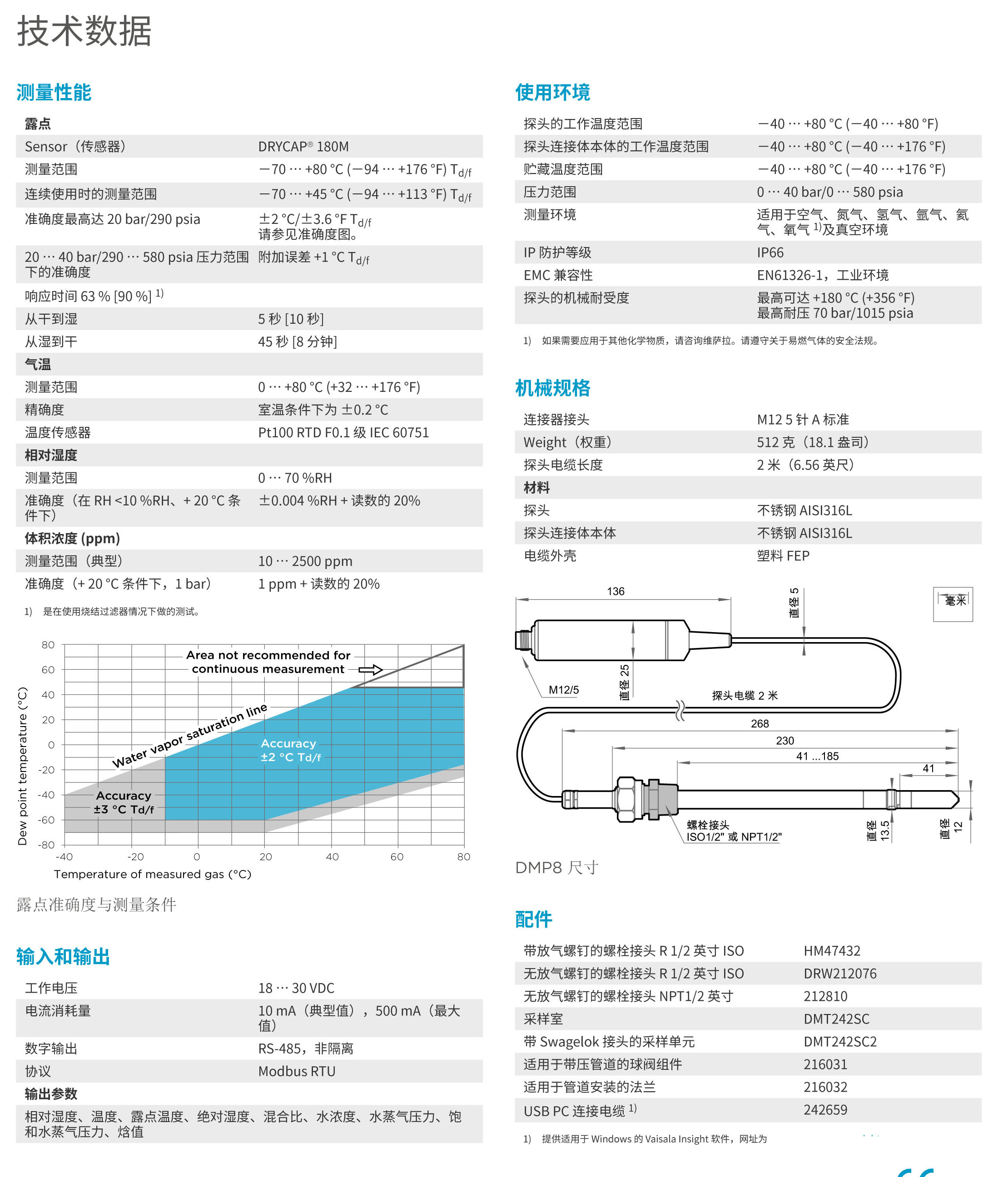 DMP8-Datasheet-B211794ZH-A-2.jpg DMP8-Datasheet-B211794ZH-A-2.jpg